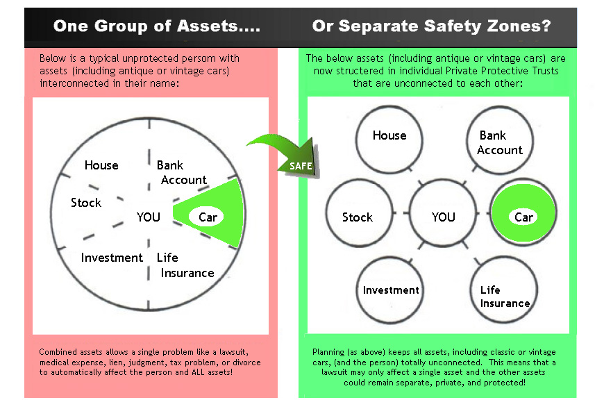  THE PRIVATE ASSET TRUST PLAN by Jay Lashlee 